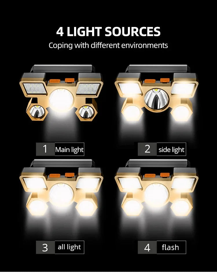 Leistungsstarke wiederaufladbare Kopf-Taschenlampe zum Angeln, LED-Scheinwerfer, Nitecore, Camping-Scheinwerfer, Jagd-Taschenlampe, Wandern, vordere Laternen